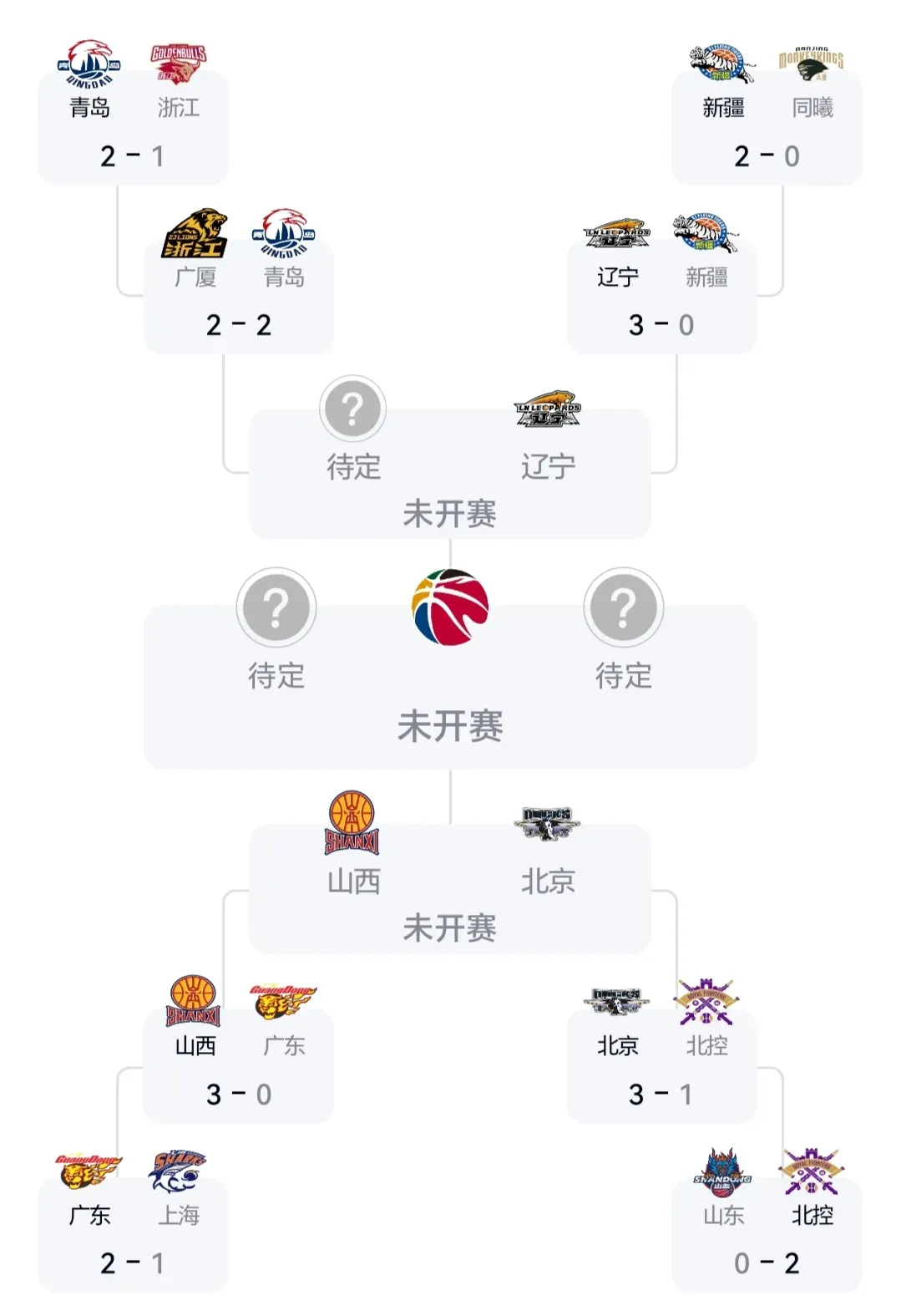  广厦男篮最新情况 